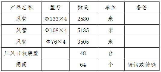 1554694784421586.png 風(fēng)管.png