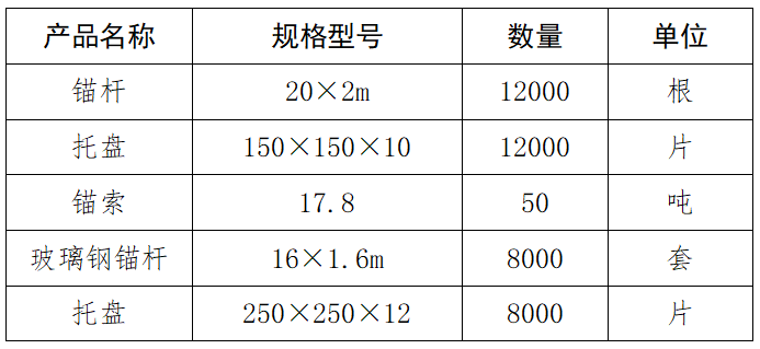 1606378378548438.png 詢價結(jié)果.png