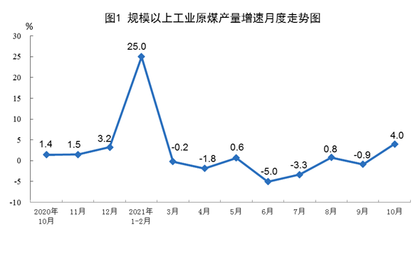 1637037839825203.png 圖1.png