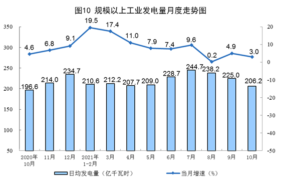 1637038105997515.png 圖10.png