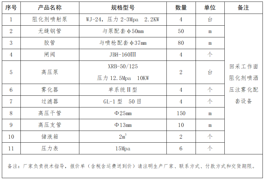 1666857601573973.png 阻化劑噴灑壓注霧化配套設(shè)備.png