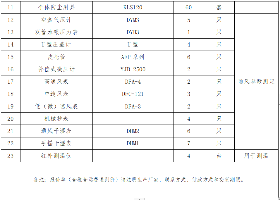 1666858755761885.png 2.礦井粉塵檢測設備采購項目詢價公告.png