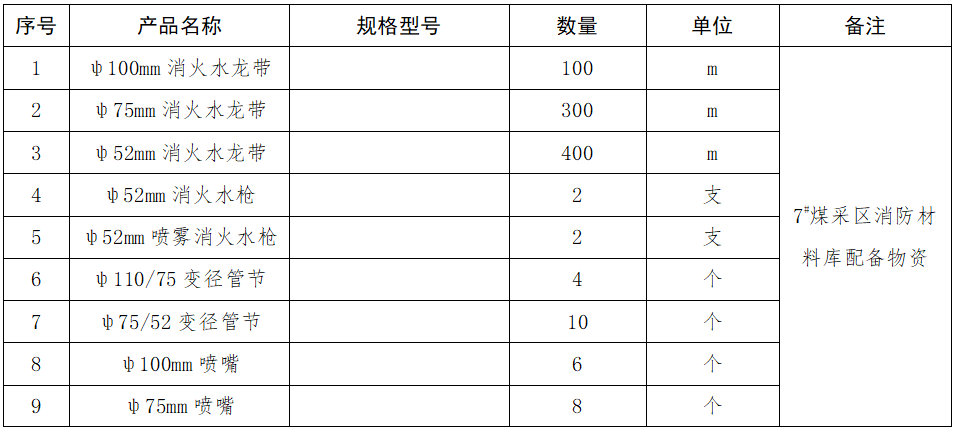 1666859218121699.png 1.7#煤采區(qū)消防材料庫(kù)配備物資采購(gòu).png