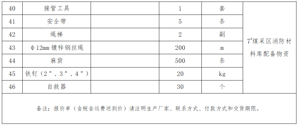 1666859250198121.png 4.7#煤采區(qū)消防材料庫(kù)配備物資采購(gòu).png