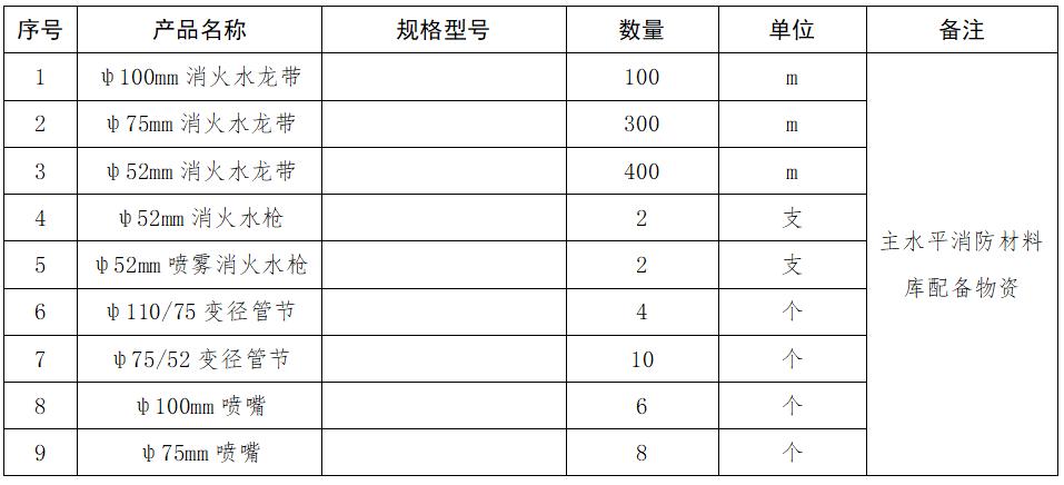 1666859720538379.png 1.主水平消防材料庫配備物資采購項目詢價公告.png