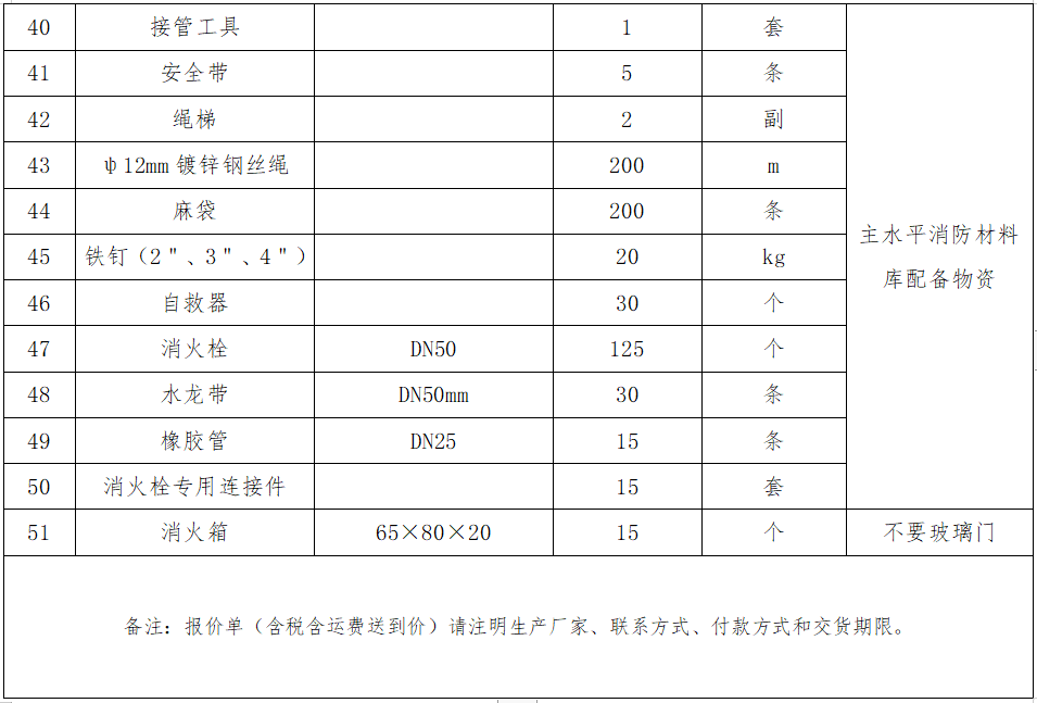 1666859758689949.png 4.主水平消防材料庫配備物資采購項目詢價公告.png