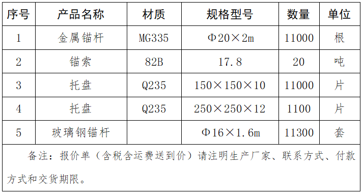 1686204567975374.png 錨桿托盤錨索等.png