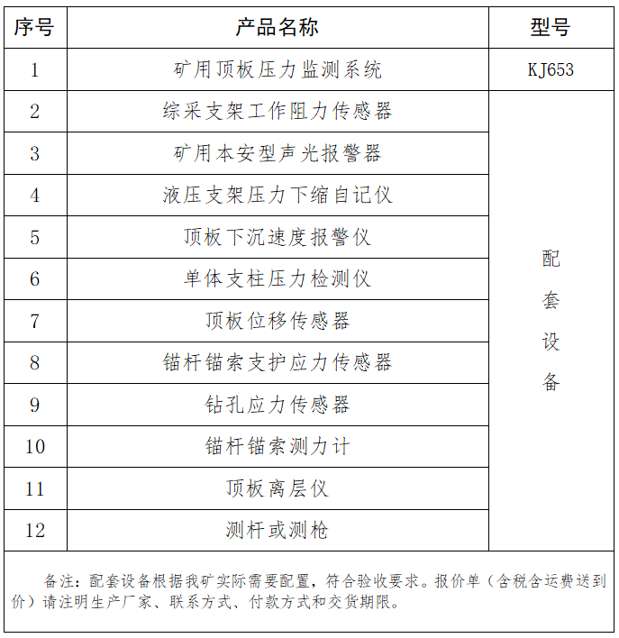 1686204772331241.png 礦用頂板壓力監(jiān)測(cè)系統(tǒng).png