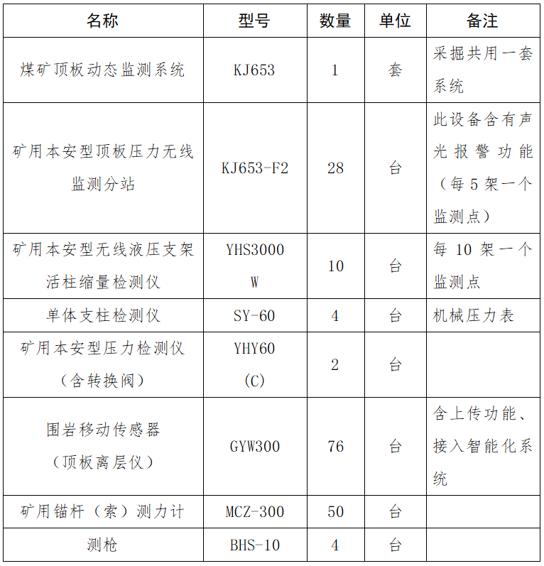 1687313857982125.png 礦用頂板壓力監(jiān)測系統(tǒng)及配套設(shè)備.png