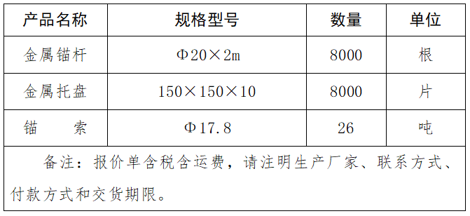 金屬錨桿、金屬托盤、錨索、采購項(xiàng)目詢價(jià)結(jié)果公告.png
