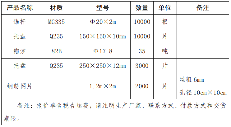 錨桿、托盤、錨索、鋼筋網(wǎng)片采購項目詢價表.png