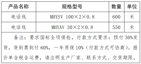 1721805588135943.png 電話線采購表.png