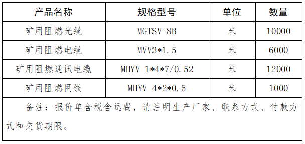 礦用阻燃光纜、礦用阻燃電纜、礦用阻燃通訊電纜、礦用阻燃網(wǎng)線采購項(xiàng)目詢價(jià)公告.png
